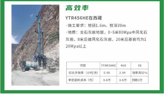 桩基础施工中的新质生产力：永盈会电动旋挖钻