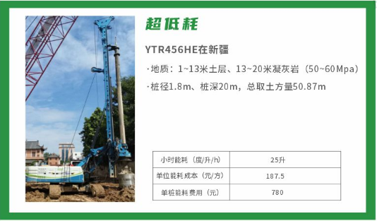 桩基础施工中的新质生产力：永盈会电动旋挖钻